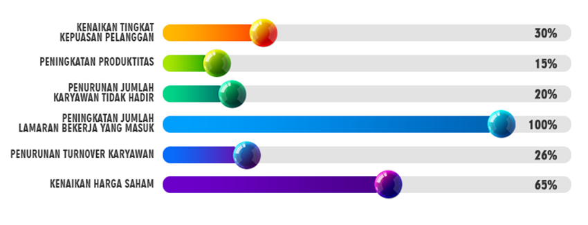 Employee Engagement Survey 1