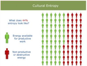 entropi budaya, act consulting