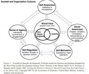 model of character development, act consulting, model pengembangan karakter