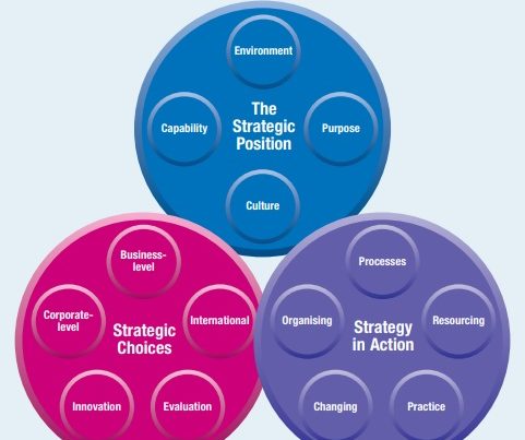 eksplorasi model strategi korporasi, gerry johnson, act consulting, ary ginanjar agustian, corporate strategy specialist